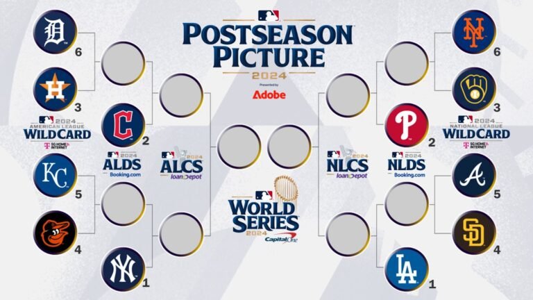 The whole lot you want to grasp in regards to the 2024 MLB postseason
