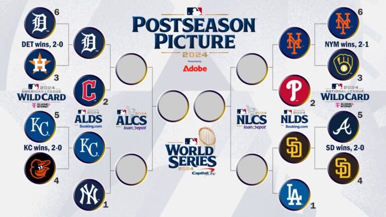 MLB playoffs head into the Department Sequence, LA Dodger Shohei Ohtani to make playoff debut