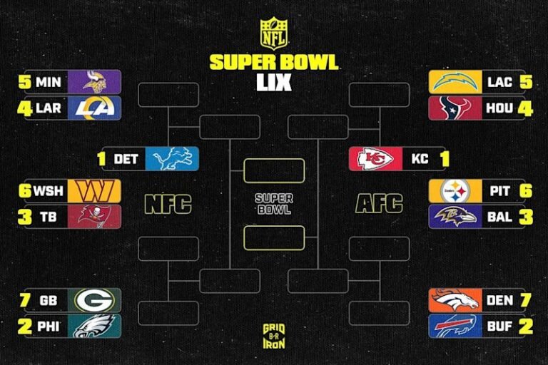 The whole lot you wish to have to grasp concerning the 2024 NFL playoffs