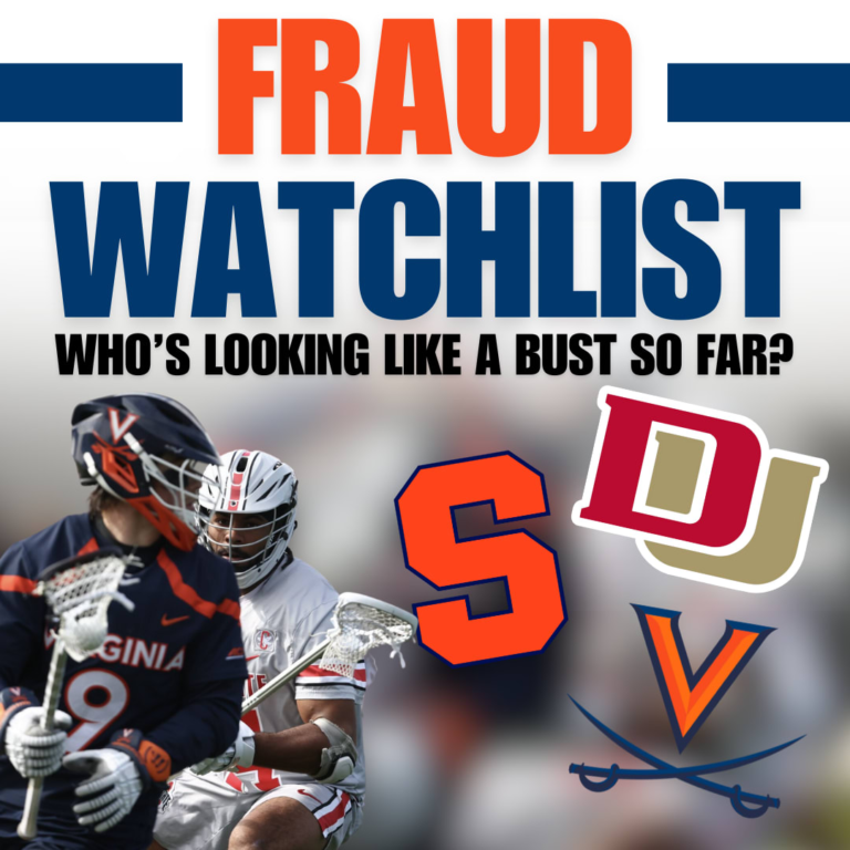 Fraud Watchlist: Who’s Having a look Like a Bust So A ways?