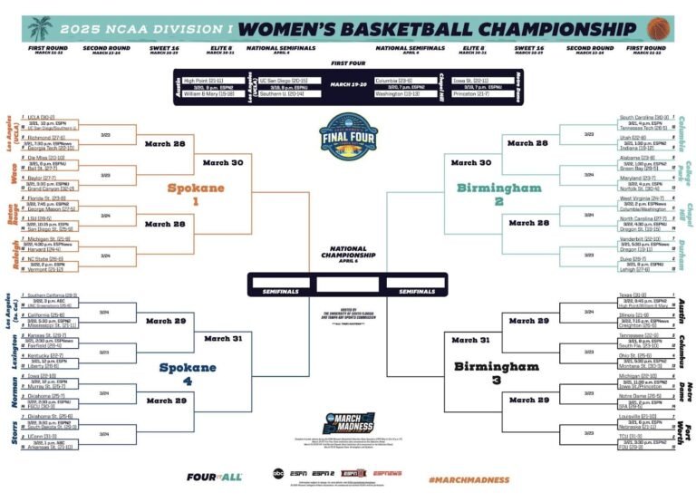 Breaking down 2025 girls’s March Insanity