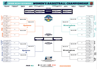 The bracket is about | Ladies’s Hoops International