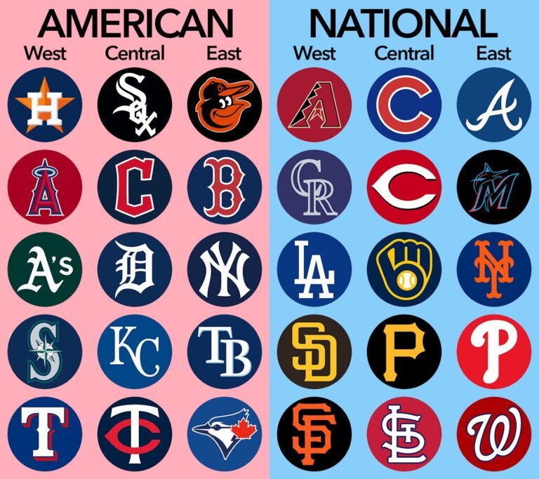 The entirety you want to grasp forward of the 2025 MLB season