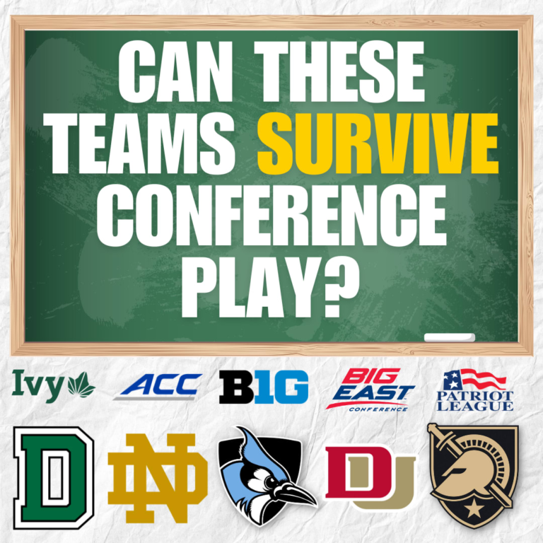 Should-Win Mode: D1 Lacrosse Groups Whose Seasons Grasp within the Steadiness