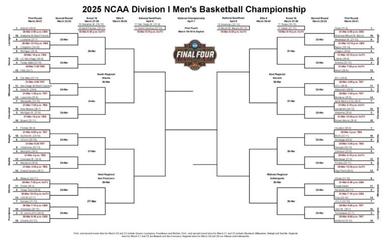 Breaking down 2025 males’s March Insanity