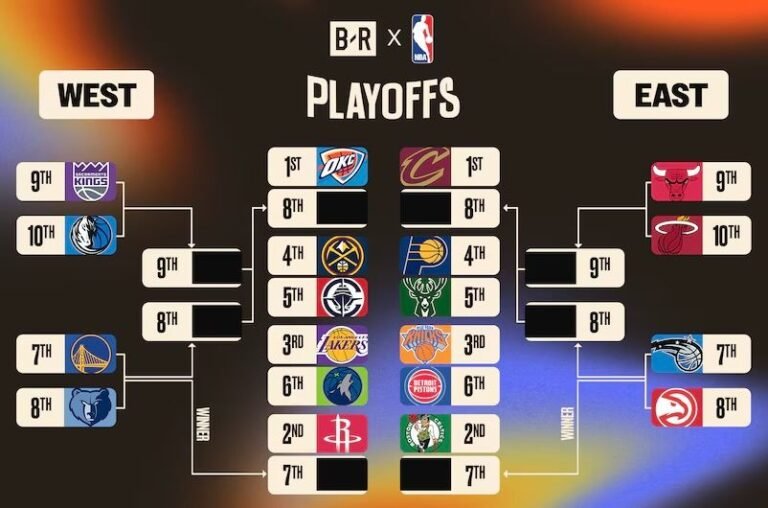 The one NBA postseason preview you want
