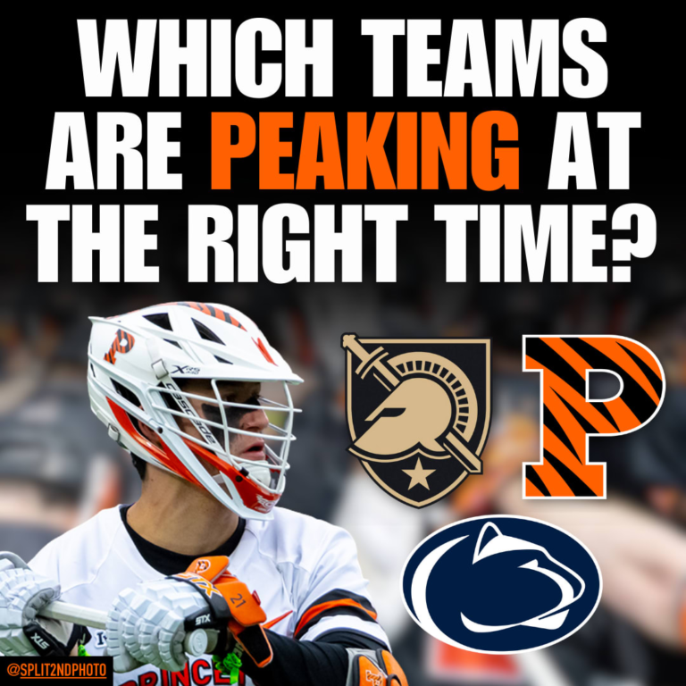 Which Faculty Lacrosse Groups are Peaking on the Proper Time?
