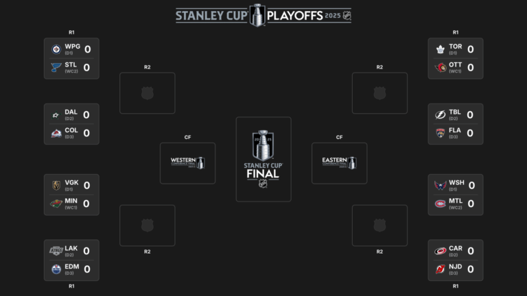The whole lot you want to understand concerning the 2024–25 NHL Playoffs